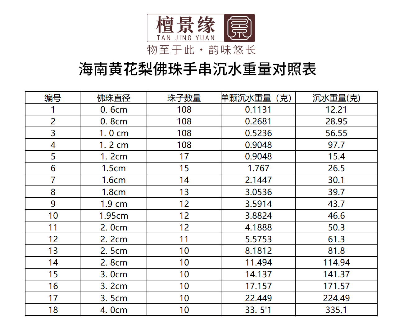 海南黄花梨沉水对照表.jpg